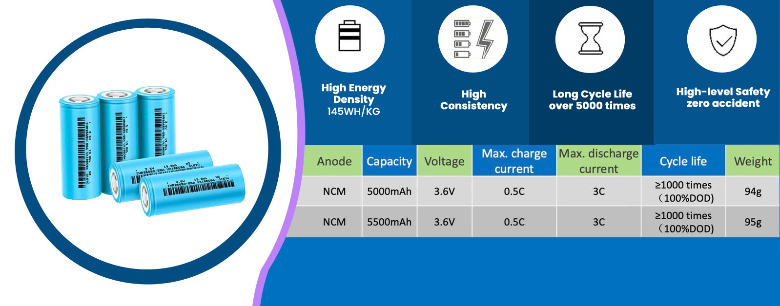 Lithium Ion cells