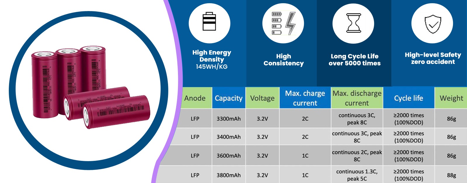 Evtwo mobility